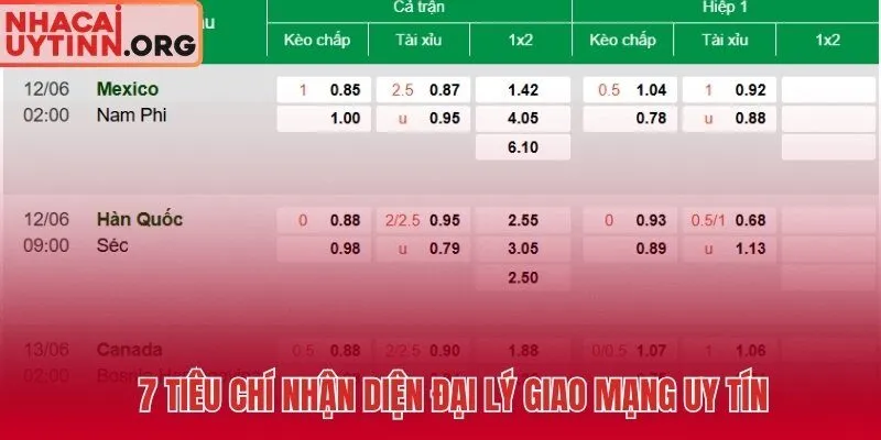 Tiêu chí chọn đại lý BONG88 uy tín